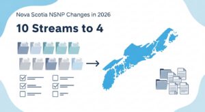 Nova Scotia NSNP 2026 changes