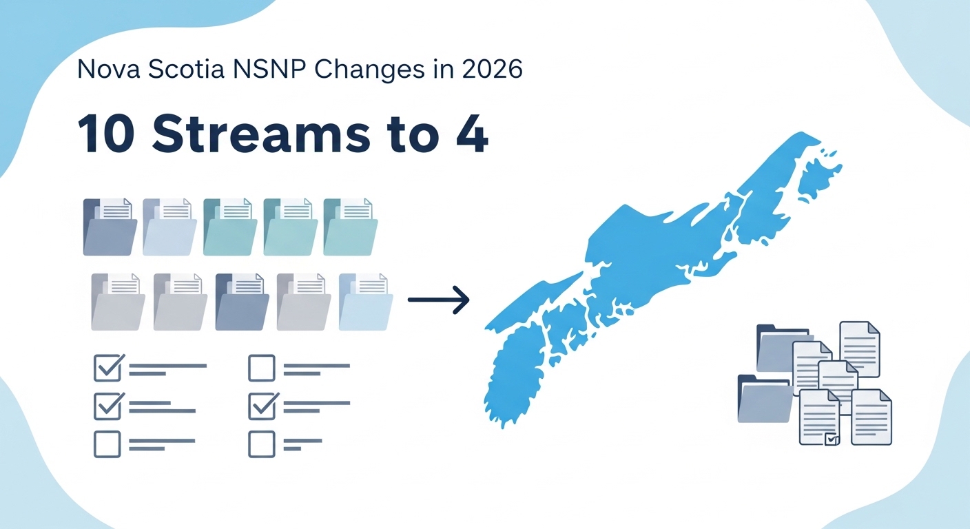Nova Scotia NSNP 2026 changes